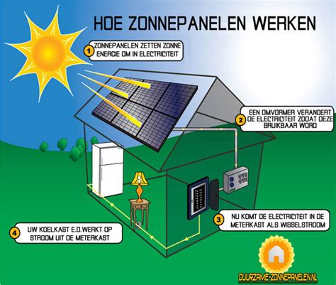 hoe werken zonnepanelen compleet duurzaam  xxx hot girl