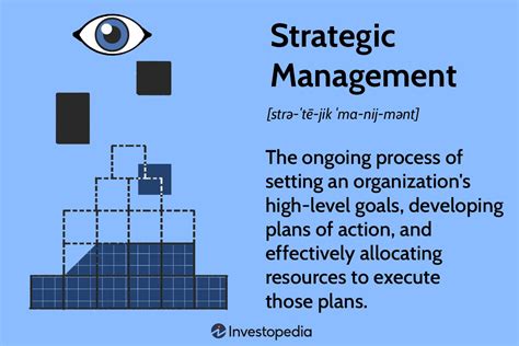 strategic management  strategic evaluation  important