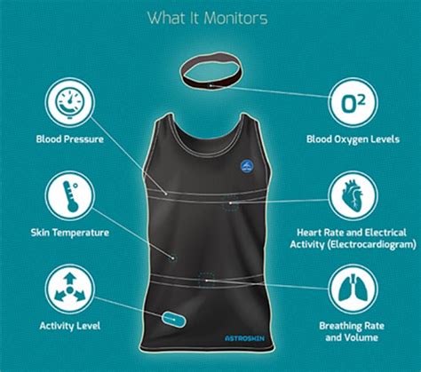 forget wearables future washable smart clothes powered  wi fi