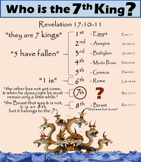 Who Is The 7th King Of Revelation 17 10 11 Book Of Revelation High