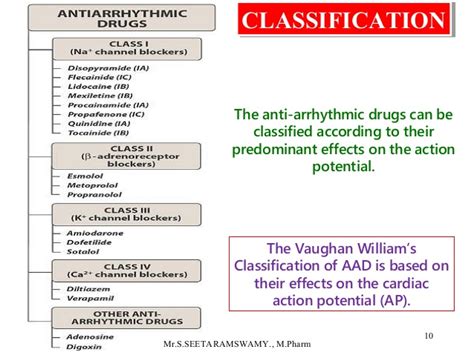 Anti Arrhythmic Drugs