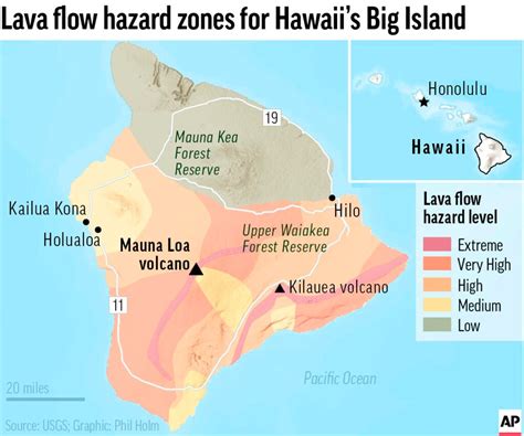 mauna loa sorachagianni