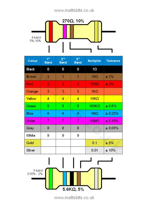 led resistor chart