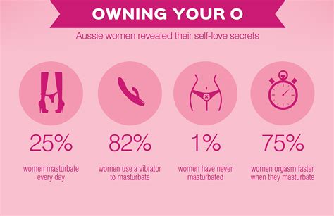 sex survey infographic on behance