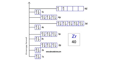 zirconium orbital diagram
