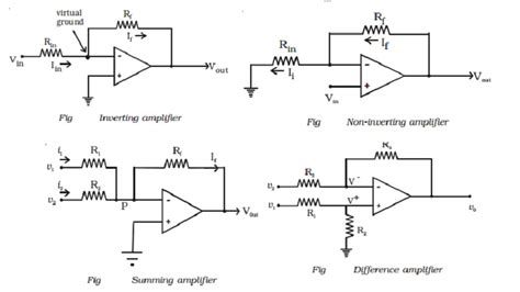 Basic Op Amp Circuits Inverting Non Inverting Summing Difference