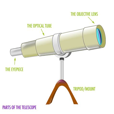 parts   telescope