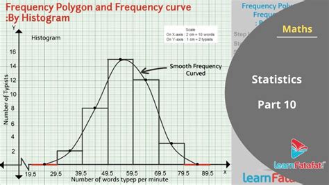 statistics class  maths ssc frequency polygon  frequency curve