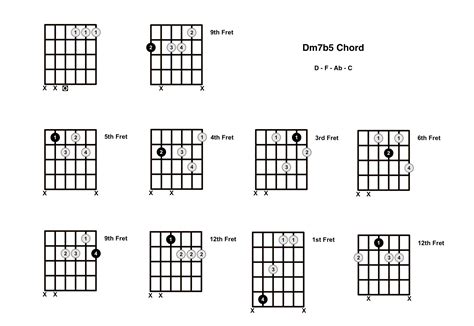 Dm7b5 Chord On The Guitar D Minor 7 Flat 5 D Half Diminished