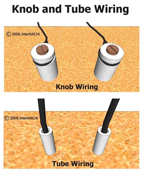 knob  tube wiring inspection gallery internachi