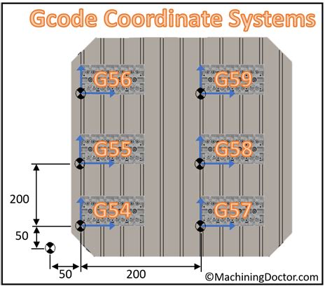 kode   sistem koordinat