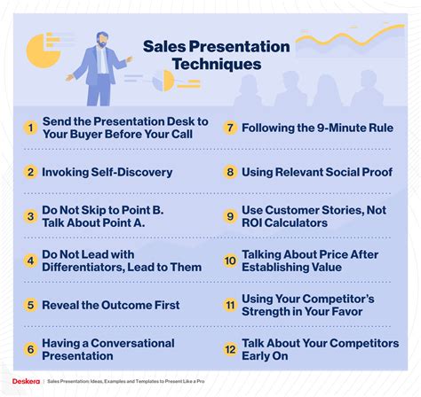 sales  ideas examples  templates  present   pro