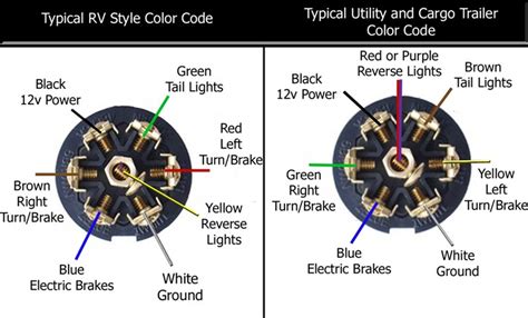pin trailer plug wiring diagram  brakes trailer wiring diagrams  exploroz articles types