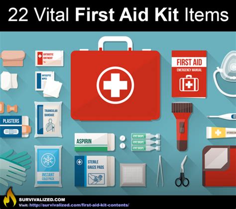 vital  aid kit items dont   survivalized