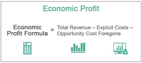 calculate economic profit definition formula