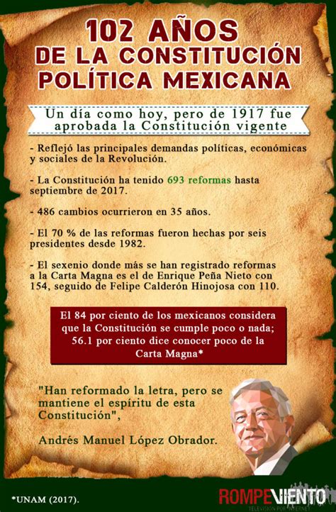 La Constitucion Mexicana Infografia Que Tanto Conoces De La