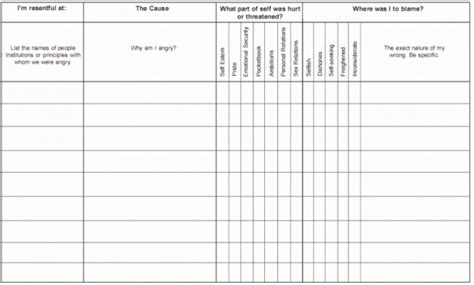 Joe Mcq Fourth Step Worksheets