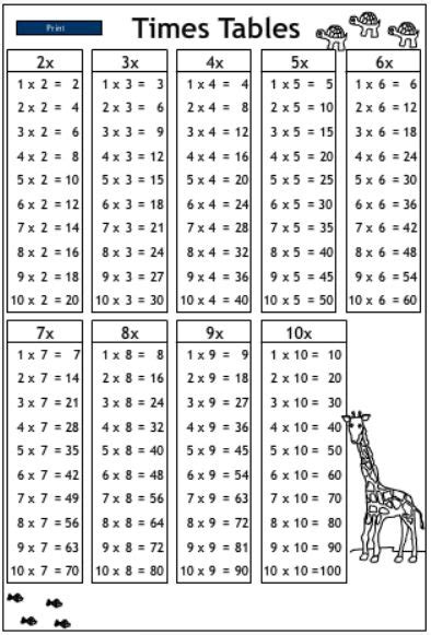 times table chart times tables chart mathematics printable