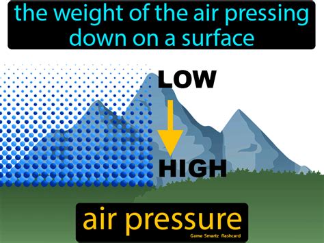 air pressure     nolankruwsolis