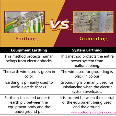 difference  system earthing  equipment earthing