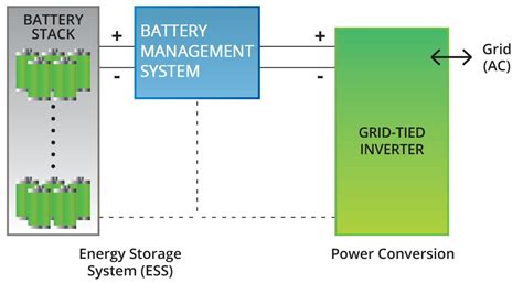 token cataract perth  high efficiency grid tie battery energy storage system radicaal baffle de