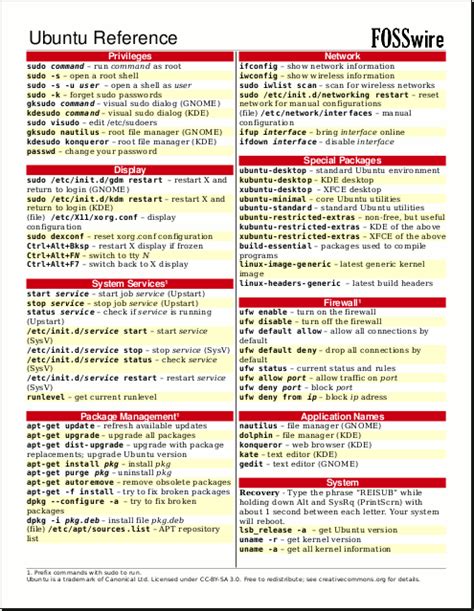linux commands cheat sheet pdf cheat sheet