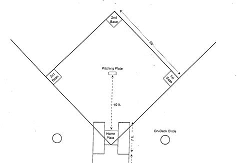 softball field diagram wiring diagram