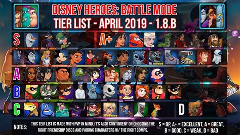 disney heroes tier list patch  april  youtube