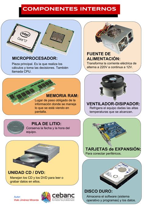 infografia componentes del hardware
