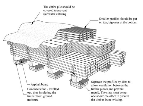 timber      common material    building  tiny house