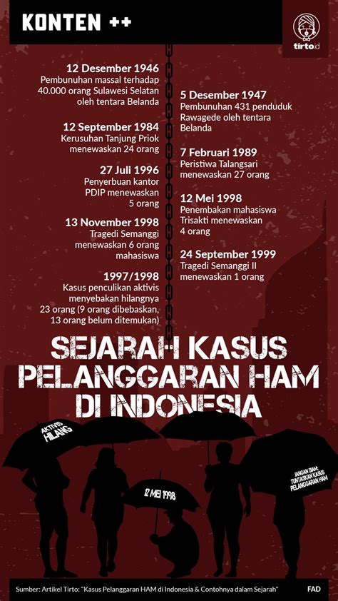 kasus pelanggaran ham di indonesia and contohnya dalam sejarah