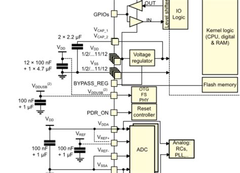 microcontroller shorting issue  stmf pcb  schematic