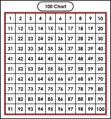 largeprintablenumbers printable numbers number chart large