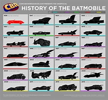 Image result for Batmobile Types. Size: 221 x 206. Source: headsup.boyslife.org