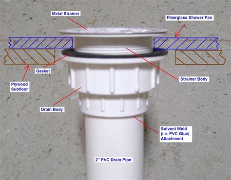 fix  leaky shower drain   shower drain installation shower plumbing shower drain