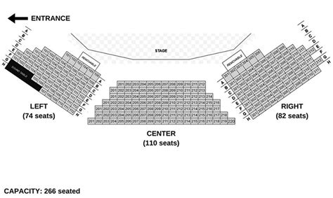 playhouseinfocom   theater productions   fingertips