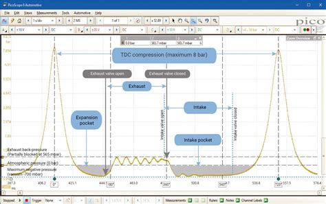 wpsx compression test graphs internal cylinder pressure