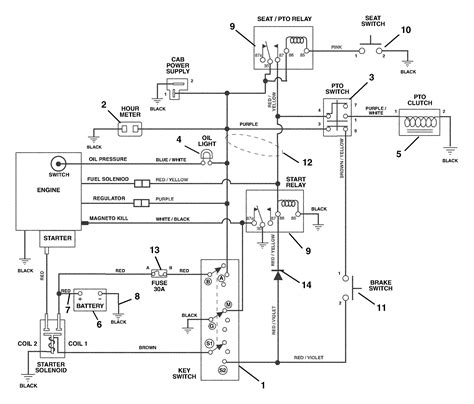 briggs  stratton ignition coil wiring diagram wiring diagram