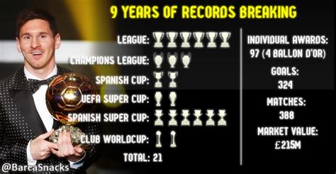 Achievements Lionel Messi In 9 Years With Barcelona S First Team