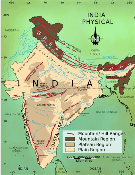 physiographic division  india ncert notes