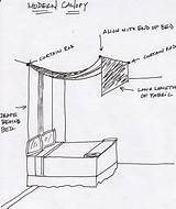 Canopy Uber Canopies Patriciagrayinc Tapestry Tye Apartmenttherapy sketch template