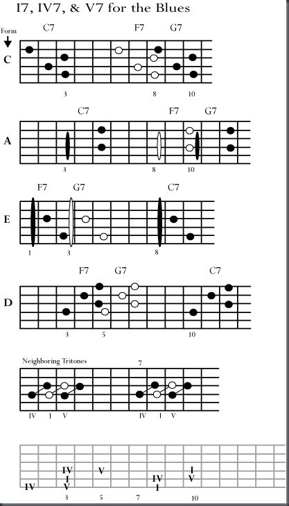 musicians resources  blues guitar chord chart