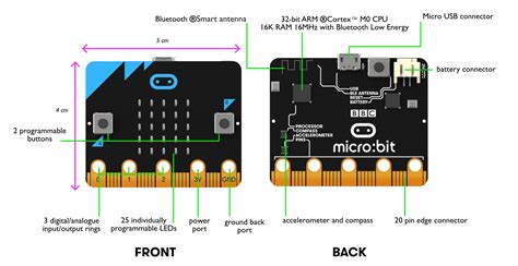 osoyoo basic kit  micro bit user guide osoyoocom