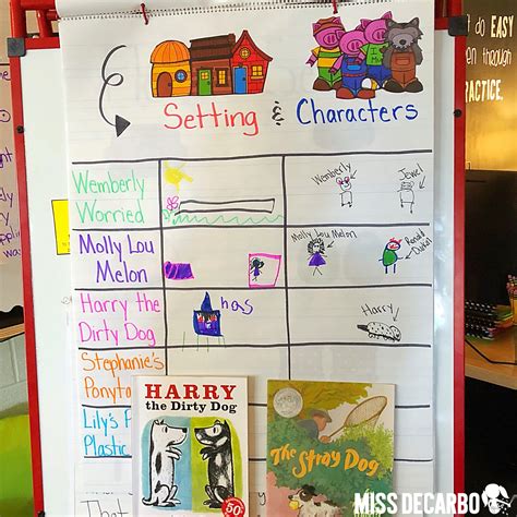analyze character anchor chart