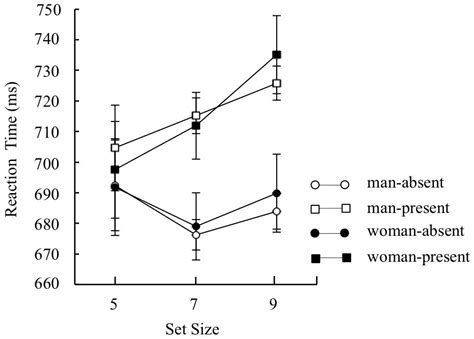 Frontiers Sex Differences In Temporal But Not Spatial