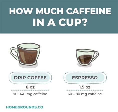 type  coffee    caffeine