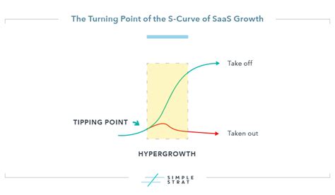 B2b Saas Marketing Your Guide To Growth