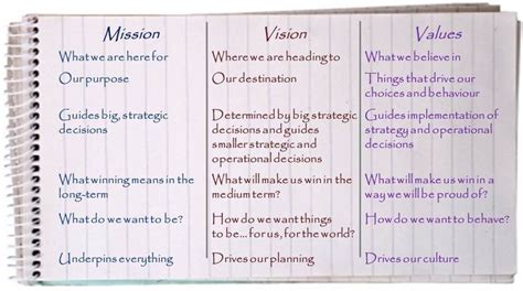 vision statement examples  business yahoo image search results vision statement examples