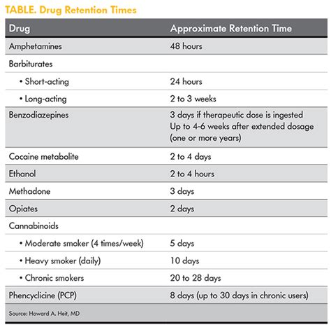 urine drug testing  patient centered approach mpr