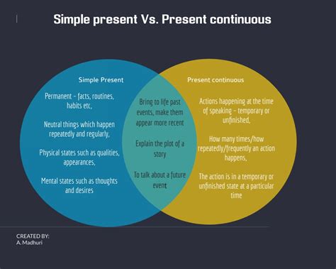 simple present  present continuous effective english  teachers